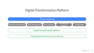 Digital Transformation Platform
7
 