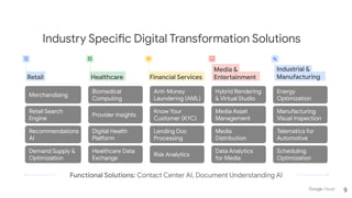 Industry Specific Digital Transformation Solutions
Contact Center AI, Document Understanding AI
Retail Search
Engine
Recommendations
AI
Demand Supply &
Optimization
Merchandising
Biomedical
Computing
Provider Insights
Digital Health
Platform
Healthcare Data
Exchange
Anti-Money
Laundering (AML)
Know Your
Customer (KYC)
Lending Doc
Processing
Risk Analytics
Hybrid Rendering
& Virtual Studio
Media Asset
Management
Media
Distribution
Data Analytics
for Media
Energy
Optimization
Manufacturing
Visual Inspection
Telematics for
Automotive
Scheduling
Optimization
9
 
