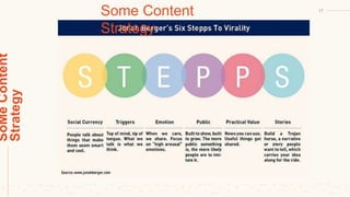 17
Some Content
Strategy
SoMeContent
Strategy
 