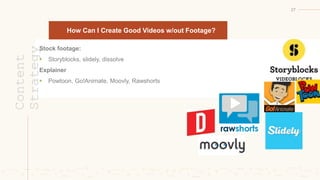 How Can I Create Good Videos w/out Footage?
Content
Strategy
27
Stock footage:
 Storyblocks, slidely, dissolve
Explainer
...