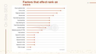 38
OnSiteSEO
Factors that effect rank on
SERP
 