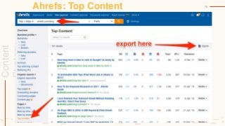 Content
Strategy
70Ahrefs: Top Content
 