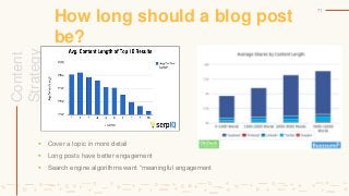 Content
Strategy
How long should a blog post
be?
71
 Cover a topic in more detail
 Long posts have better engagement
 S...
