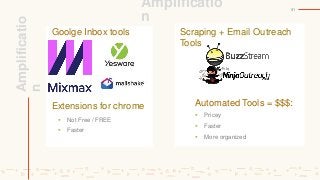 Amplificatio
n
Extensions for chrome Automated Tools = $$$:
91
 Pricey
 Faster
 More organized
Goolge Inbox tools
 Not...