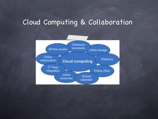 Cloud Computing & Collaboration 