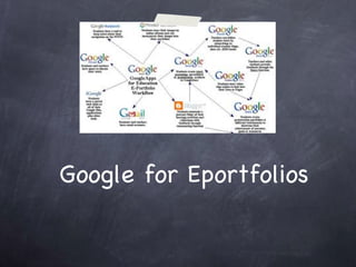 Google for Eportfolios 