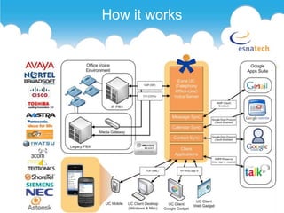 How it works