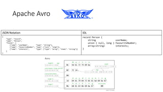 Apache Avro
JSON Notation IDL
{
"type": "record",
"name": "Person",
"fields": [
{"name": "userName", "type": "string"},
{"name": "favouriteNumber", "type": ["null", "long"]},
{"name": "interests", "type": {"type": "array", "items": "string"}}
]
}
record Person {
string userName;
union { null, long } favouriteNumber;
array<string> interests;
}
 