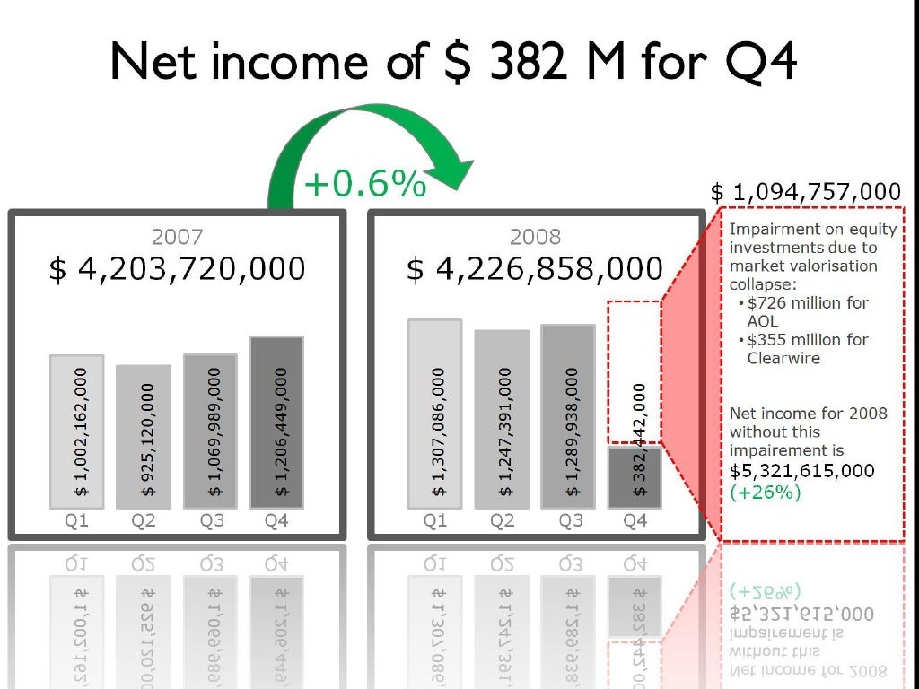 Google Q4 Quaterly Earnings Summary (for the rest of us)
