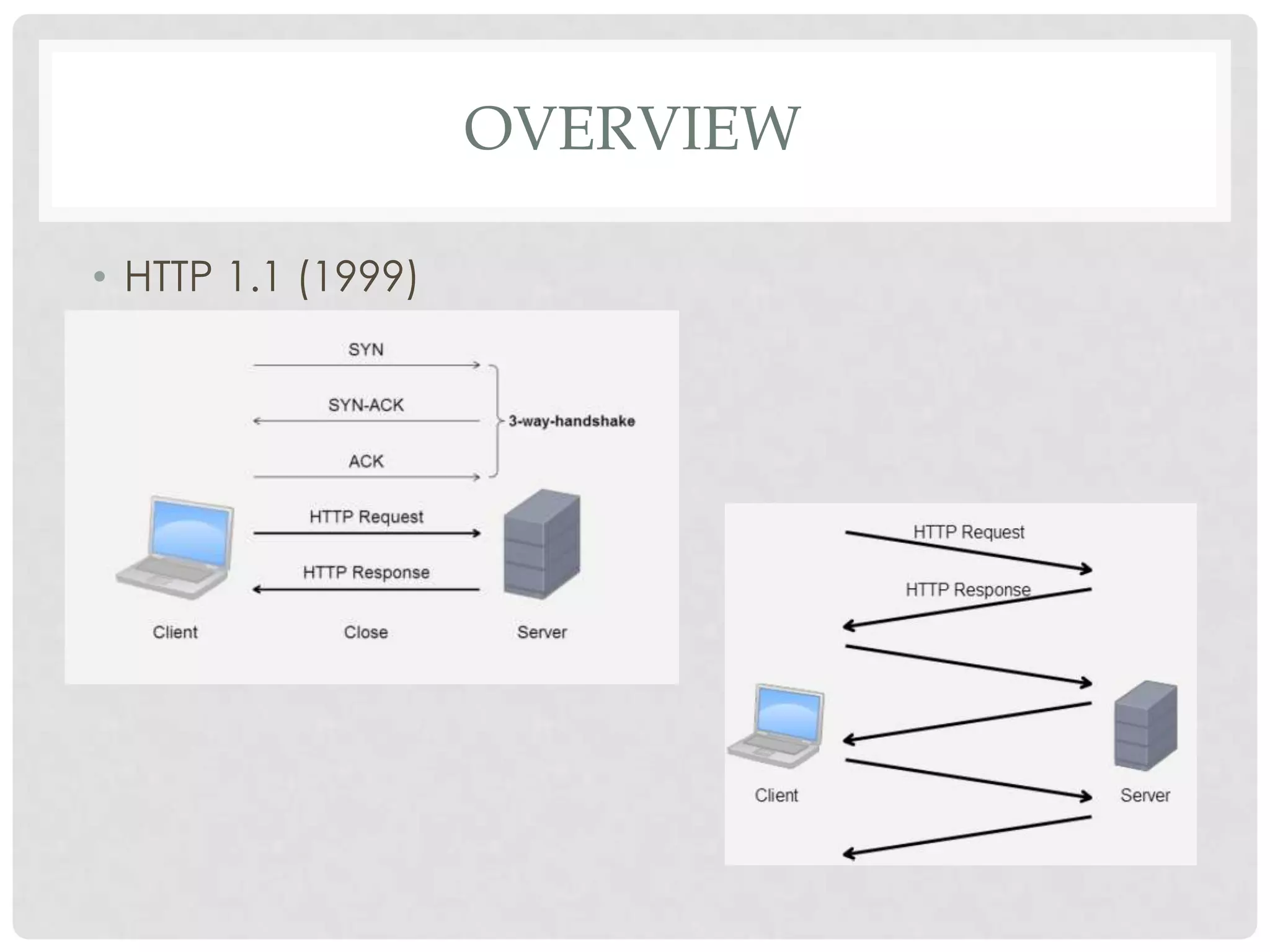 OVERVIEW
• HTTP 1.1 (1999)

 
