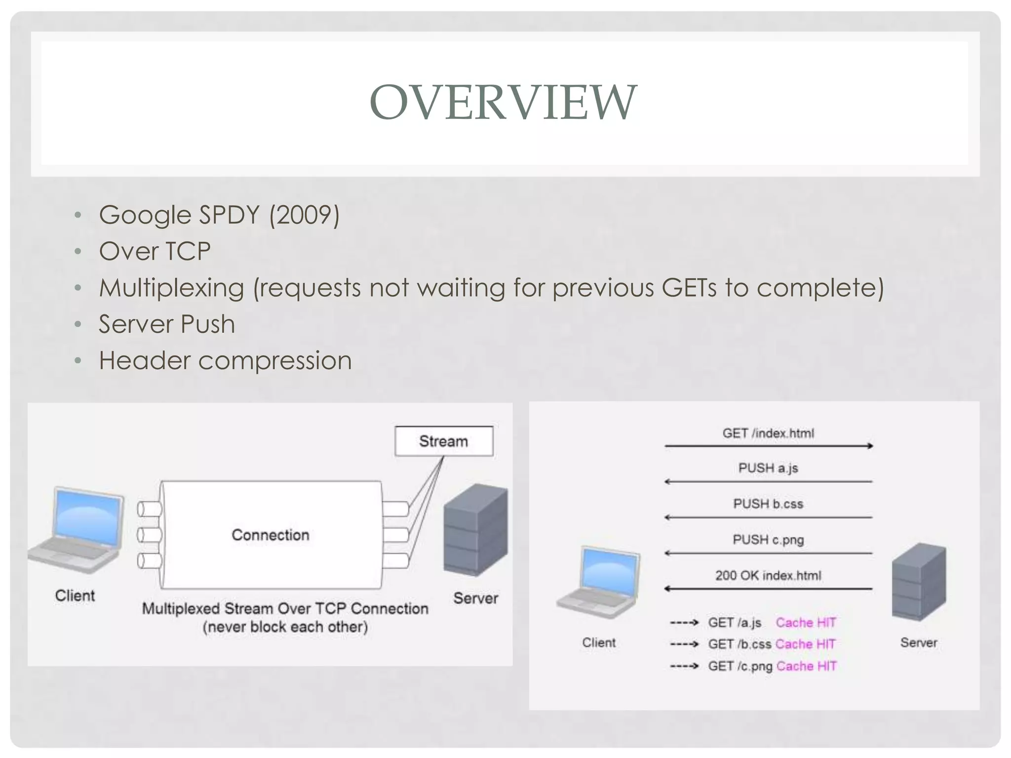 OVERVIEW
•
•
•
•
•

Google SPDY (2009)
Over TCP
Multiplexing (requests not waiting for previous GETs to complete)
Server Push
Header compression

 