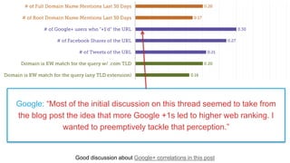 Good discussion about Google+ correlations in this post
Google: “Most of the initial discussion on this thread seemed to take from
the blog post the idea that more Google +1s led to higher web ranking. I
wanted to preemptively tackle that perception.”
 