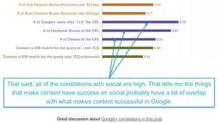 Good discussion about Google+ correlations in this post
That said, all of the correlations with social are high. That tells me the things
that make content have success on social probably have a lot of overlap
with what makes content successful in Google.
 