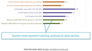 Good discussion about Google+ correlations in this post
Domain name keyword matching continues to show decline.
 