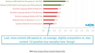 See How Unique Does Content Need to Be.
Last, more content still seems to, on average, slightly overperform vs. less
content. I’d question any causality here, though.
 