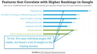 Via Moz’s 2013 Search Ranking Factors
To me, this says individual pages still
matter, but there’s a lot of weight on the
hosting domain.
 