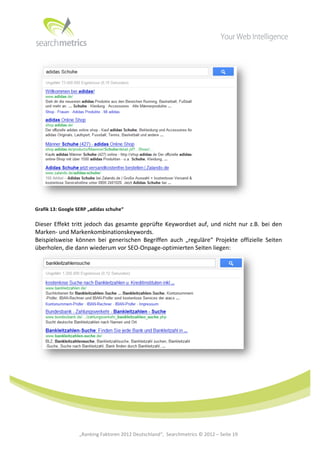  




                                                                                                                                      	
  
Grafik	
  13:	
  Google	
  SERP	
  „adidas	
  schuhe“	
  

Dieser	
   Effekt	
   tritt	
   jedoch	
   das	
   gesamte	
   geprüfte	
   Keywordset	
   auf,	
   und	
   nicht	
   nur	
   z.B.	
   bei	
   den	
  
Marken-­‐	
  und	
  Markenkombinationskeywords.	
  	
  
Beispielsweise	
   können	
   bei	
   generischen	
   Begriffen	
   auch	
   „reguläre“	
   Projekte	
   offizielle	
   Seiten	
  
überholen,	
  die	
  dann	
  wiederum	
  vor	
  SEO-­‐Onpage-­‐optimierten	
  Seiten	
  liegen:	
  




                                                                                                                                             	
  


	
  
	
  
	
  
	
  
	
  
	
  
	
  
	
                          „Ranking	
  Faktoren	
  2012	
  Deutschland“,	
  	
  Searchmetrics	
  ©	
  2012	
  –	
  Seite	
  19	
                    	
  	
     	
  
 