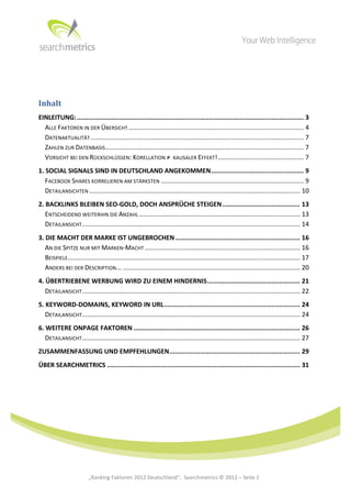  




	
  
	
  


Inhalt	
  
EINLEITUNG:........................................................................................................................ 3	
  
  ALLE	
  FAKTOREN	
  IN	
  DER	
  ÜBERSICHT .................................................................................................. 4	
  
  DATENAKTUALITÄT ....................................................................................................................... 7	
  
  ZAHLEN	
  ZUR	
  DATENBASIS ............................................................................................................... 7	
  
  VORSICHT	
  BEI	
  DEN	
  RÜCKSCHLÜSSEN:	
  KORELLATION	
  ≠	
  	
  KAUSALER	
  EFFEKT!................................................ 7	
  
1.	
  SOCIAL	
  SIGNALS	
  SIND	
  IN	
  DEUTSCHLAND	
  ANGEKOMMEN................................................. 9	
  
     FACEBOOK	
  SHARES	
  KORRELIEREN	
  AM	
  STÄRKSTEN ................................................................................ 9	
  
     DETAILANSICHTEN ...................................................................................................................... 10	
  
2.	
  BACKLINKS	
  BLEIBEN	
  SEO-­‐GOLD,	
  DOCH	
  ANSPRÜCHE	
  STEIGEN ......................................... 13	
  
     ENTSCHEIDEND	
  WEITERHIN	
  DIE	
  ANZAHL .......................................................................................... 13	
  
     DETAILANSICHT .......................................................................................................................... 14	
  
3.	
  DIE	
  MACHT	
  DER	
  MARKE	
  IST	
  UNGEBROCHEN .................................................................. 16	
  
     AN	
  DIE	
  SPITZE	
  NUR	
  MIT	
  MARKEN-­‐MACHT ....................................................................................... 16	
  
     BEISPIELE.................................................................................................................................. 17	
  
     ANDERS	
  BEI	
  DER	
  DESCRIPTION... ................................................................................................... 20	
  
4.	
  ÜBERTRIEBENE	
  WERBUNG	
  WIRD	
  ZU	
  EINEM	
  HINDERNIS................................................. 21	
  
     DETAILANSICHT .......................................................................................................................... 22	
  
5.	
  KEYWORD-­‐DOMAINS,	
  KEYWORD	
  IN	
  URL........................................................................ 24	
  
     DETAILANSICHT .......................................................................................................................... 24	
  
6.	
  WEITERE	
  ONPAGE	
  FAKTOREN ........................................................................................ 26	
  
     DETAILANSICHT .......................................................................................................................... 27	
  
ZUSAMMENFASSUNG	
  UND	
  EMPFEHLUNGEN..................................................................... 29	
  
ÜBER	
  SEARCHMETRICS ...................................................................................................... 31	
  
	
  
	
  
	
  
	
  

	
  
	
  
	
  
	
  
	
  
	
  
	
  
	
                         „Ranking	
  Faktoren	
  2012	
  Deutschland“,	
  	
  Searchmetrics	
  ©	
  2012	
  –	
  Seite	
  2	
                       	
  	
     	
  
 