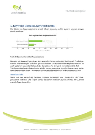  




	
  


5.	
  Keyword-­Domains,	
  Keyword	
  in	
  URL	
  
Die	
   Stärke	
   von	
   Keyworddomains	
   ist	
   seit	
   Jahren	
   bekannt,	
   und	
   ist	
   auch	
   in	
   unserer	
   Analyse	
  
deutlich	
  sichtbar:	
  




                                                                                                                                   	
  
Grafik	
  20:	
  Spearman-­‐Korrelation	
  Keyworddomains	
  

Domains	
  mit	
  Keyword	
  korrelieren	
  also	
  wesentlich	
  besser	
  mit	
  guten	
  Rankings	
  als	
  Ergebnisse,	
  
die	
  von	
  einer	
  beliebigen	
  Startseite	
  gehalten	
  werden.	
  Die	
  Korrelation	
  bei	
  Keyword-­‐Domains	
  ist	
  
auch	
  weiterhin	
  wesentlich	
  höher	
  als	
  die	
  Korrelation	
  für	
  Keywords	
  im	
  restlichen	
  URL-­‐Teil.	
  
Von	
   Seiten	
   Googles	
   wird	
   zwar	
   immer	
   wieder	
   betont,	
   dass	
   diese	
   Domains	
   langsam	
   aber	
   sicher	
  
schwächer	
  werden	
  sollen	
  –	
  momentan	
  scheint	
  das	
  aber	
  noch	
  nicht	
  wirklich	
  der	
  Fall	
  zu	
  sein.	
  

Detailansicht	
  
Wenn	
   man	
   den	
   Verlauf	
   der	
   Faktoren	
   „Keyword	
   in	
   Domain“	
   und	
   „Keyword	
   in	
   URL“	
   (bzw.	
  
genauer	
  im	
  restlichen	
  URL-­‐Teil)	
  im	
  Verlauf	
  betrachtet	
  (Indexiert	
  jeweils	
  auf	
  Platz	
  30=1),	
  erhält	
  
man	
  die	
  folgende	
  Ansicht:	
  




	
  
	
  
	
  
	
  
	
  
	
  
	
  
	
                       „Ranking	
  Faktoren	
  2012	
  Deutschland“,	
  	
  Searchmetrics	
  ©	
  2012	
  –	
  Seite	
  24	
                 	
  	
     	
  
 