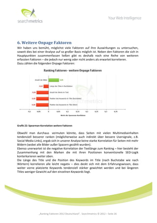  




	
  


6.	
  Weitere	
  Onpage	
  Faktoren	
  
Wir	
   haben	
   uns	
   bemüht,	
   möglichst	
   viele	
   Faktoren	
   auf	
   ihre	
   Auswirkungen	
   zu	
   untersuchen,	
  
soweit	
  dies	
  bei	
  einer	
  Analyse	
  auf	
  so	
  großer	
  Basis	
  möglich	
  ist.	
  Neben	
  den	
  Faktoren	
  die	
  sich	
  in	
  
Hauptpunkten	
   zusammenfassen	
   ließen	
   gibt	
   es	
   deshalb	
   noch	
   eine	
   Reihe	
   von	
   weiteren	
  
erfassten	
  Faktoren	
  –	
  die	
  jedoch	
  nur	
  wenig	
  oder	
  nicht	
  anders	
  als	
  erwartet	
  korrelieren.	
  
Dazu	
  zählen	
  die	
  folgenden	
  Onpage	
  Faktoren:	
  




                                                                                                                                   	
  
Grafik	
  22:	
  Spearman-­‐Korrelation	
  weitere	
  Faktoren	
  

Obwohl	
   man	
   durchaus	
  	
   vermuten	
   könnte,	
   dass	
   Seiten	
   mit	
   vielen	
   Multimediainhalten	
  
tendenziell	
   besserer	
   ranken	
   (möglicherweise	
   auch	
   indirekt	
   über	
   bessere	
   Usersignale,	
   z.B.	
  
Social	
  Media	
  Links),	
  ergab	
  sich	
  in	
  unserer	
  Analyse	
  keine	
  starke	
  Korrelation	
  für	
  Seiten	
  mit	
  mehr	
  
Bildern	
  (wobei	
  alle	
  Bilder	
  außer	
  Spacern	
  gezählt	
  wurden).	
  
Ebenso	
  unerwartet	
  ist	
  die	
  negative	
  Korrelation	
  der	
  Textlänge	
  zum	
  Ranking	
  –	
  hier	
  besteht	
  der	
  
Zusammenhang	
   mit	
   den	
   Marken	
   die	
   mit	
   ihren	
   Positionen	
   konventionelle	
   SEO-­‐Logik	
  
konterkarieren	
  weiter	
  oben.	
  
Die	
   Länge	
   des	
   Title	
   und	
   die	
   Position	
   des	
   Keywords	
   im	
   Title	
   (nach	
   Buchstabe	
   wie	
   nach	
  
Wörtern)	
   korrelieren	
   alle	
   leicht	
   negativ	
   –	
   dies	
   deckt	
   sich	
   mit	
   dem	
   Erfahrungswissen,	
   dass	
  
weiter	
   vorne	
   platzierte	
   Keywords	
   tendenziell	
   stärker	
   gewichtet	
   werden	
   und	
   bei	
   längeren	
  
Titles	
  weniger	
  Gewicht	
  auf	
  den	
  einzelnen	
  Keywords	
  liegt.	
  



	
  
	
  
	
  
	
  
	
  
	
  
	
  
	
                       „Ranking	
  Faktoren	
  2012	
  Deutschland“,	
  	
  Searchmetrics	
  ©	
  2012	
  –	
  Seite	
  26	
                  	
  	
     	
  
 