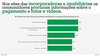 Nos sites das incorporadoras e imobiliárias os
 consumidores procuram informações sobre o
 pagamento e fotos e vídeos.
           Atividades nos sites das incorporadoras/imobiliárias na pesquisa das alternativas (%)

                                     Simular financiamentos                                       36

                 Consultar opções de planos de pagamento e
                               financiamento                                                      36


                             Ver fotos e/ou vídeos do imóvel                                 32


              Entrar em contato com vendedores e corretores                             29


                                        Agendar uma visita                              29


B4 n=602
 