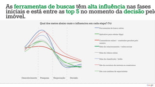 As ferramentas de buscas têm alta influência nas fases
iniciais e está entre as top 5 no momento da decisão pelo
imóvel.
                     Qual dos meios abaixo mais o influenciou em cada etapa? (%)
                                                                      Ferramentas de busca online

                                                                      Aplicativo para celular (App)

                                                                      Comentários online / conteúdos gerados pelo
                                                                      usuário
                                                                      Sites de relacionamento / redes sociais

                                                                      Sites de vídeos online

                                                                      Sites de classificado / leilão

                                                                      Site da corretora de imóveis ou construtora

                                                                      Site com análises de especialistas


     Descobrimento   Pesquisa   Negociação   Decisão
 