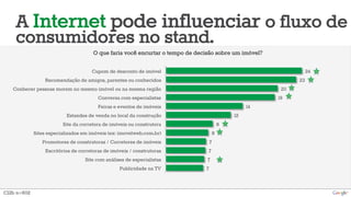 A Internet pode influenciar o fluxo de
consumidores no stand.
C12b n=602
O que faria você encurtar o tempo de decisão sobre um imóvel?
24
23
20
19
14
12
8
8
7
7
7
7
Cupom de desconto de imóvel
Recomendação de amigos, parentes ou conhecidos
Conhecer pessoas morem no mesmo imóvel ou na mesma região
Conversa com especialistas
Feiras e eventos de imóveis
Estandes de venda no local da construção
Site da corretora de imóveis ou construtora
Sites especializados em imóveis (ex: imovelweb.com.br)
Promotores de construtoras / Corretores de imóveis
Escritórios de corretoras de imóveis / construtoras
Site com análises de especialistas
Publicidade na TV
 