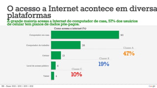 4
6
13
39
90
Tablet
Local de acesso público
Celular
Computador do trabalho
Computador em casa
Classe A
47%
Classe B
19%
Classe C
10%
O acesso a Internet acontece em diversa
plataformasA grande maioria acessa a Internet do computador de casa, 57% dos usuários
de celular tem planos de dados pós-pagos.
B8 - Base: 602 / 200 / 200 / 202
Como acessa a internet (%)
 
