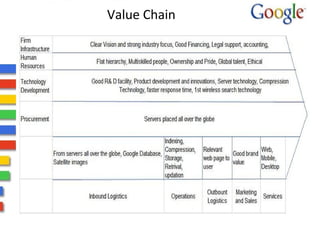 Value Chain 
 