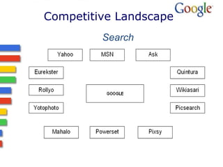 Competitive Landscape 
Search 
 