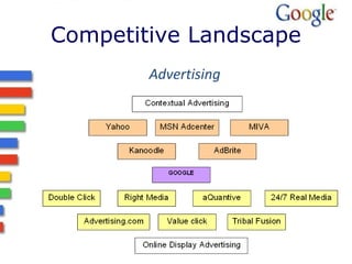 Competitive Landscape 
Advertising 
 