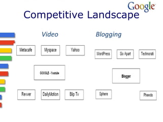 Competitive Landscape 
Video Blogging 
 