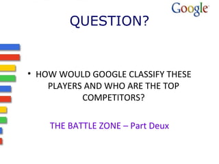 QUESTION? 
• HOW WOULD GOOGLE CLASSIFY THESE 
PLAYERS AND WHO ARE THE TOP 
COMPETITORS? 
THE BATTLE ZONE – Part Deux 
 