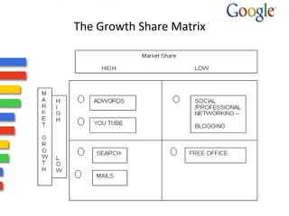The Growth Share Matrix 
 