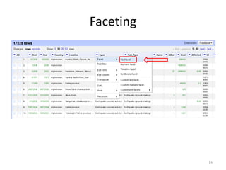 Faceting




           14
 