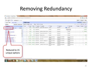Removing Redundancy




Reduced to 15
unique options




                                       20
 