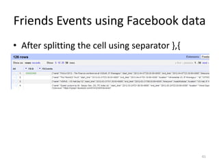 Friends Events using Facebook data
• After splitting the cell using separator },{




                                                 61
 