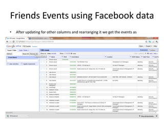 Friends Events using Facebook data
•   After updating for other columns and rearranging it we get the events as




                                                                               63
 