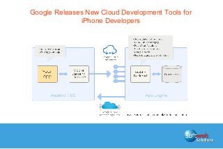 Google Releases New Cloud Development Tools for
iPhone Developers

 