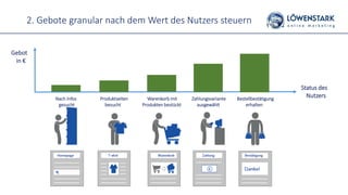 2. Gebote granular nach dem Wert des Nutzers steuern
Gebot
in €
Nach Infos Produktseiten Warenkorb mit Zahlungsvariante Bestellbestätigung
gesucht besucht Produkten bestückt ausgewählt erhalten
Status des
Nutzers
 