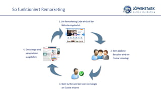 So funktioniert Remarketing
1. Der Remarketing Code wird auf der
Website eingebettet.
2. Beim Website-
Besucher wird ein
Cookie hinterlegt
3. Beim Surfen wird der User von Google
am Cookie erkannt
4. Die Anzeige wird
personalisiert
ausgeliefert.
 