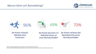 Warum lohnt sich Remarketing?
der Nutzer verlassen
Webseite ohne
Conversion1
der Nutzer verlassen den
Warenkorb ohne einen
Kauf abzuschließen
der Nutzer besuchen 2-4
Webseiten bevor sie
einen Kauf abschließen²
1 Quelle: Understanding Shopping Cart Abandonment, Forrester Research, May 2010
2 Source: Google/Compete Sporting Goods Study: (Sept 2011-Sept 2012) Clickstream BF02 (number of different brands visited)
 