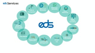 Services
SMS & Push
Marketing
Email
Marketing
Whats App
Marketing
Digital /
Outdoor
Advertising
Social Media
Marketing
Social Media
Management
Google
Ads
Search Engine
Optimization
Programmati
c Advertising
Website &
Mobile App
Development
Video &
Photography
Radio Ads
Press Release
 