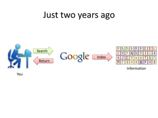 Google Personal Risks Google Risks Explained | PPTX