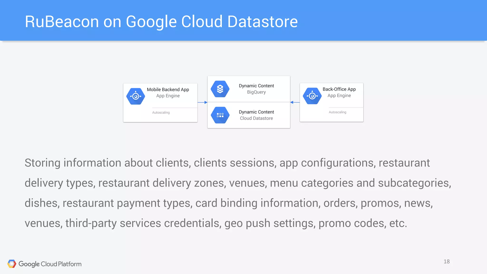 RuBeacon on Google Cloud Datastore
18
Dynamic Content
BigQuery
Dynamic Content
Cloud Datastore
Back-Office App
App Engine
Autoscaling
Mobile Backend App
App Engine
Autoscaling
Storing information about clients, clients sessions, app configurations, restaurant
delivery types, restaurant delivery zones, venues, menu categories and subcategories,
dishes, restaurant payment types, card binding information, orders, promos, news,
venues, third-party services credentials, geo push settings, promo codes, etc.
 