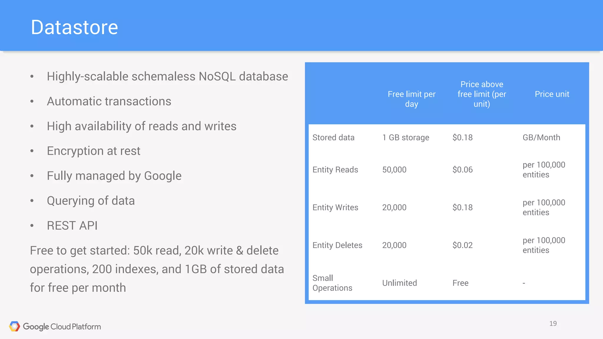 Datastore
19
• Highly-scalable schemaless NoSQL database
• Automatic transactions
• High availability of reads and writes
• Encryption at rest
• Fully managed by Google
• Querying of data
• REST API
Free to get started: 50k read, 20k write & delete
operations, 200 indexes, and 1GB of stored data
for free per month
Free limit per
day
Price above
free limit (per
unit)
Price unit
Stored data 1 GB storage $0.18 GB/Month
Entity Reads 50,000 $0.06
per 100,000
entities
Entity Writes 20,000 $0.18
per 100,000
entities
Entity Deletes 20,000 $0.02
per 100,000
entities
Small
Operations
Unlimited Free -
 