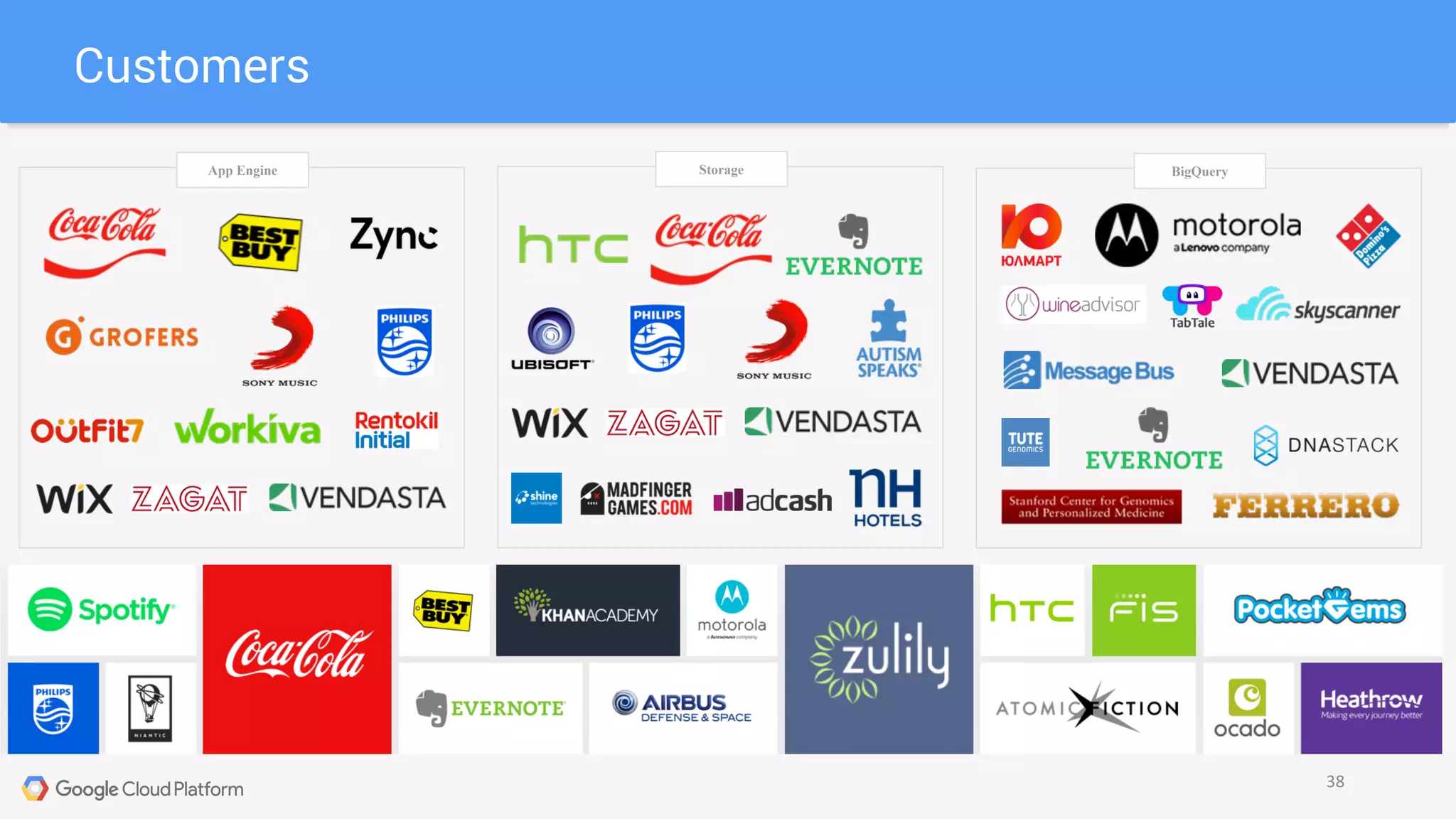 Customers
38
App Engine Storage BigQuery
 