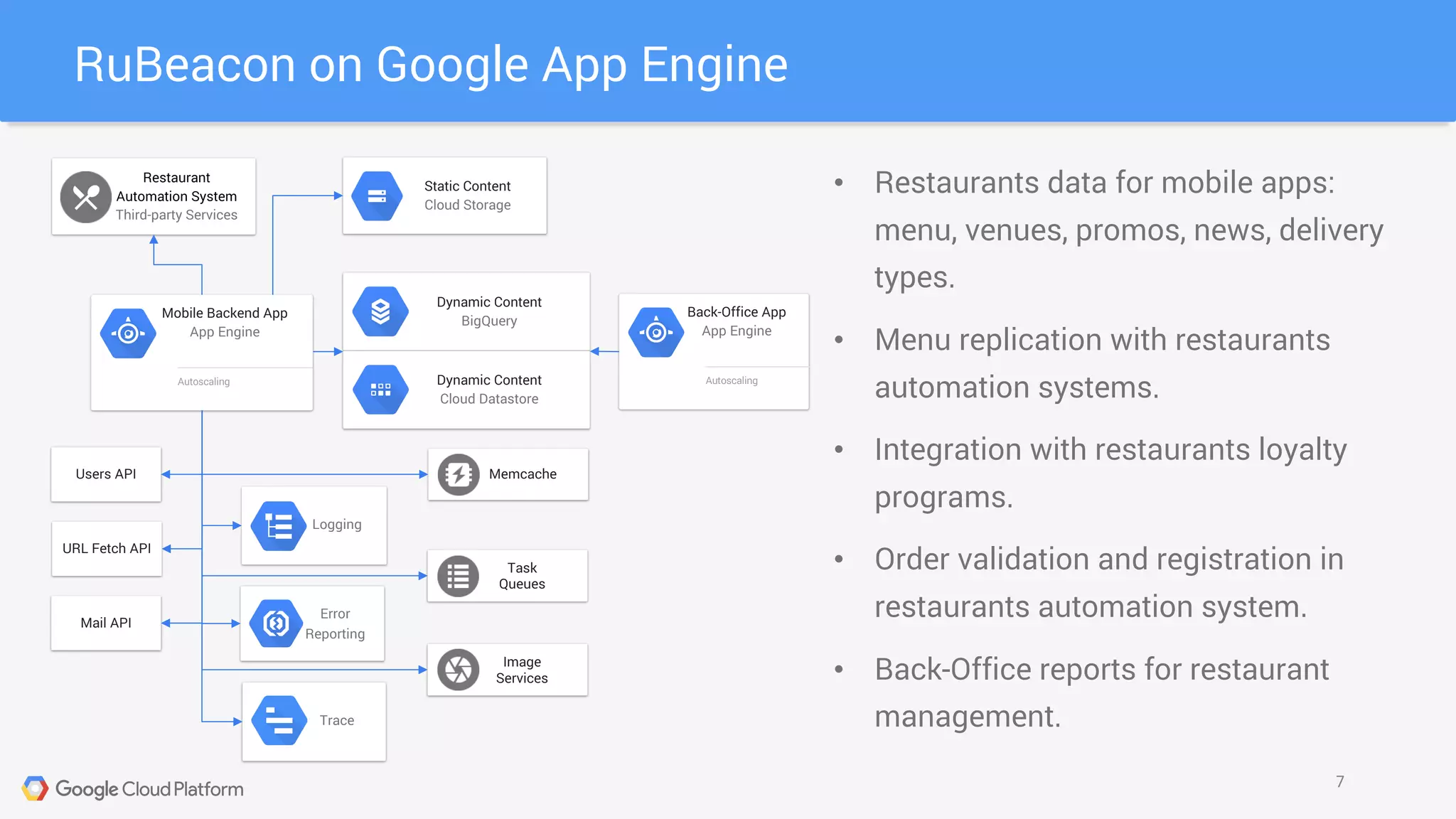 RuBeacon on Google App Engine
7
• Restaurants data for mobile apps:
menu, venues, promos, news, delivery
types.
• Menu replication with restaurants
automation systems.
• Integration with restaurants loyalty
programs.
• Order validation and registration in
restaurants automation system.
• Back-Office reports for restaurant
management.
Static Content
Cloud Storage
Task
Queues
Restaurant
Automation System
Third-party Services
Dynamic Content
BigQuery
Dynamic Content
Cloud Datastore
Memcache
Back-Office App
App Engine
Autoscaling
Mobile Backend App
App Engine
Autoscaling
Image
Services
Trace
Logging
Error
Reporting
Users API
URL Fetch API
Mail API
 