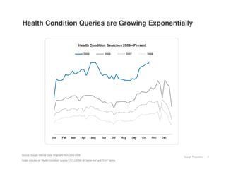 Health Condition Queries are Growing Exponentially




Source: Google Internal Data; 3X growth from 2006-2009
                                                                                             Google Proprietary   5
Graph includes all “Health-Condition” queries EXCLUDING all “swine flue” and “h1n1” terms.
 