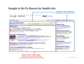Google is Go-To Source for Health Info
                                                            Sponsored “Paid” Advertising
                                                          Advertisers can bid on these positions




             Organic “Natural” Search Results
            Cost free: results are based on Google
                                                                                   Google Proprietary   8
         ranking algorithm of relevance to search query
 
